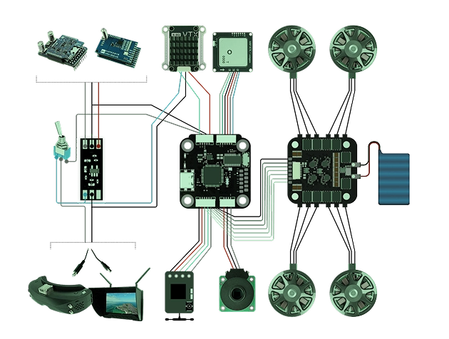 Reliable Drone Platform