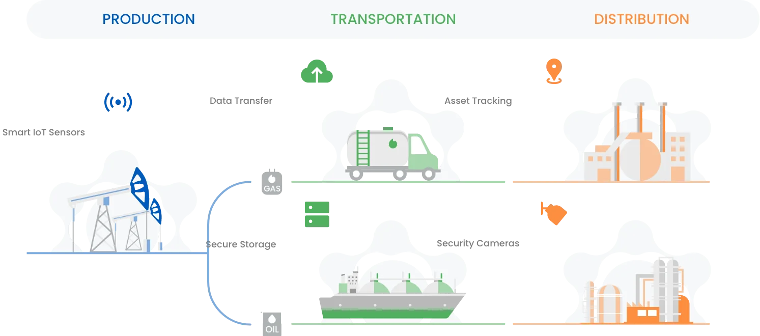 Oil&Gas Illustration