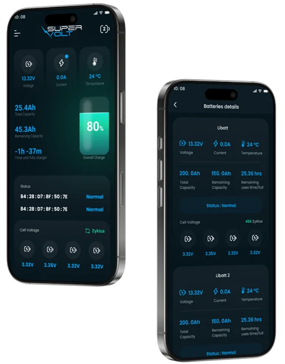 Mobile App Development for RV Battery Systems - Indeema’s Case Study