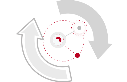 Synchronizing Workflow