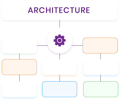 Architect & Organize